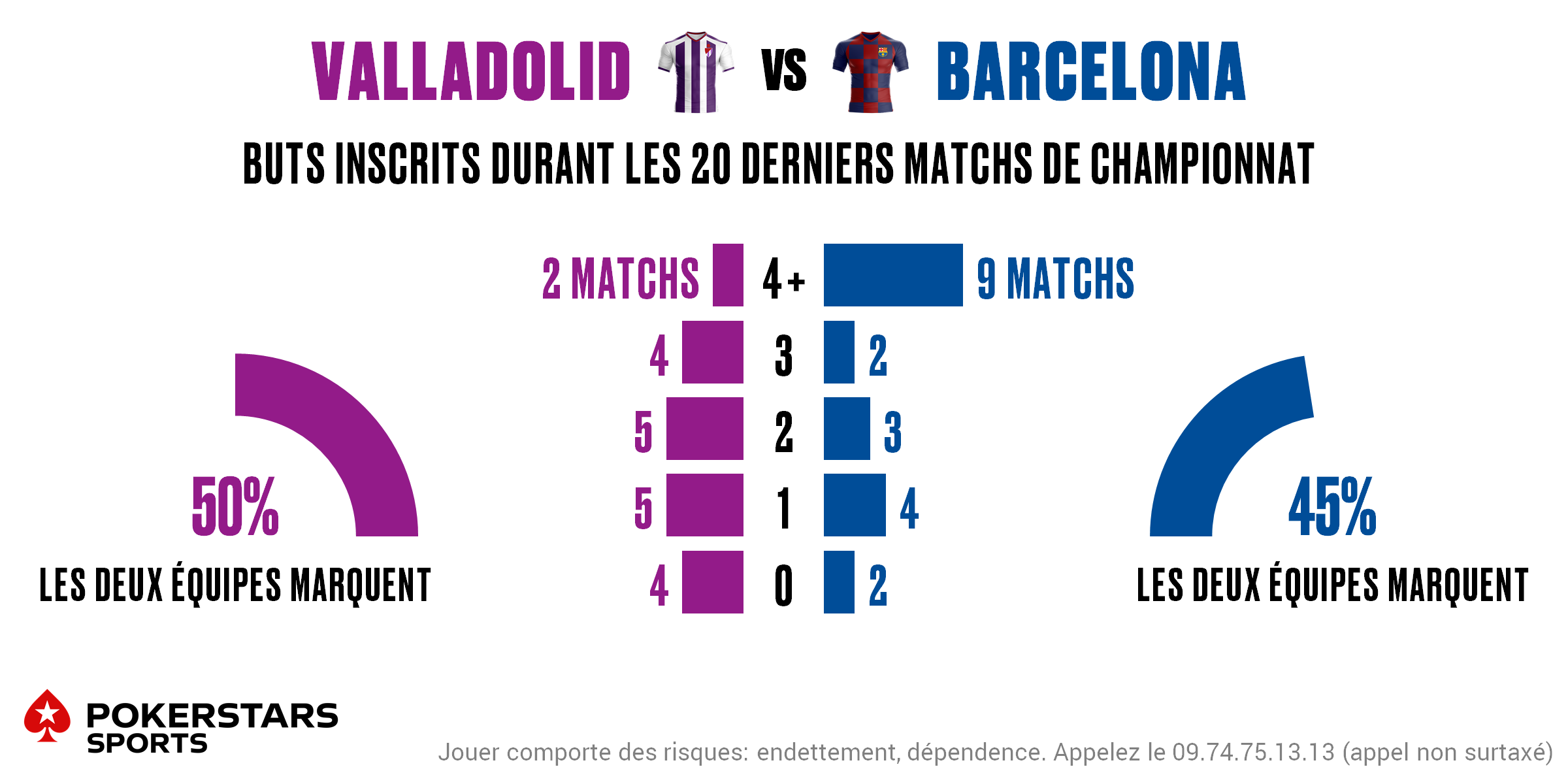 Valladolid v Barcelona - Totals FR